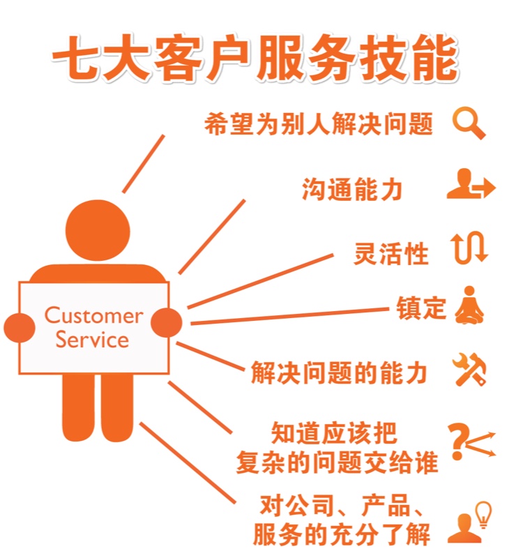 Customer-Service-Rep_2_meitu_9.jpg