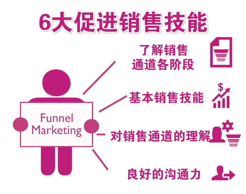 Funnel-Marketing-Manager副本_meitu_7.jpg
